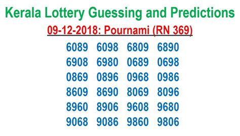 Kerala Lottery Guessing Numbers and Predictions Today ~ Kerala Lottery.